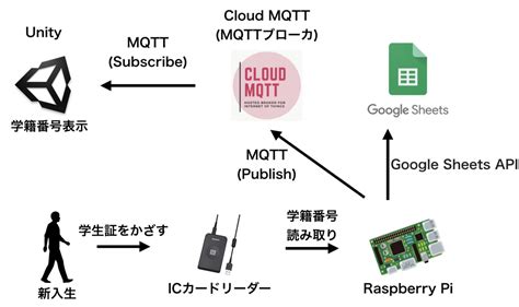 nfcpy · PyPI.